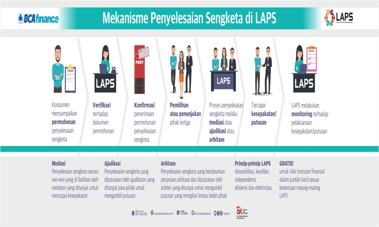 Mekanisme Penyelesaian Sengketa Di LAPS ( Lembaga Alternatif ...